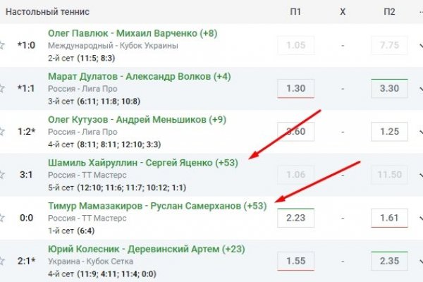 Кракен тгк