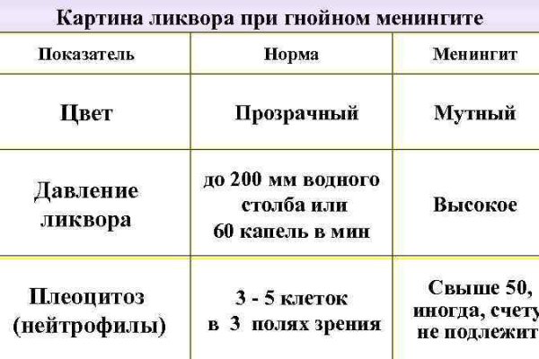 Mega market ссылка
