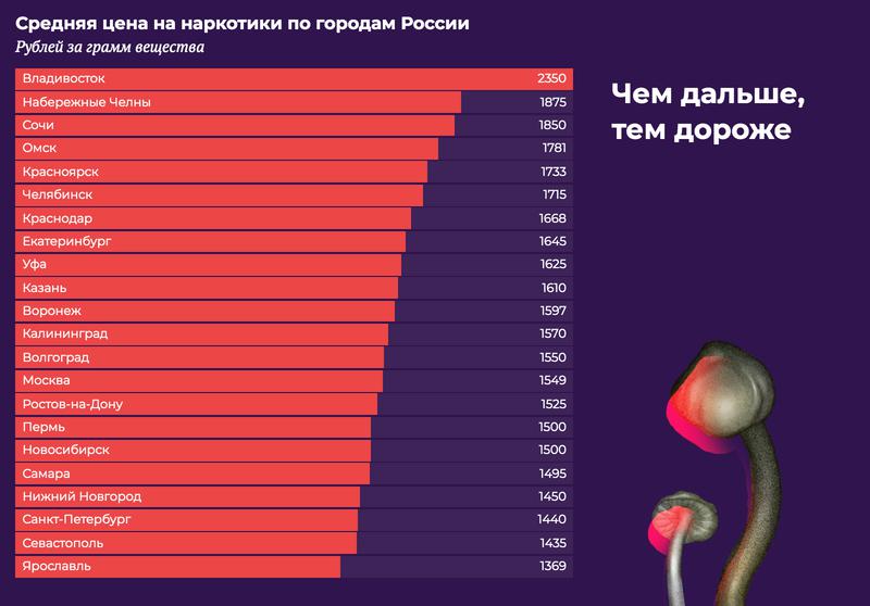Кракен даркнет